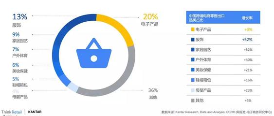 跨境电商如何入局下半场战役