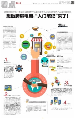 富阳日报数字报-想做跨境电商,"入门笔记"来了!